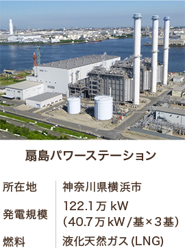 【扇島パワーステーション】所在地:神奈川県横浜市,発電規模:122.1万kW（40.7万kW/基×3基),燃料:液化天然ガス(LNG)