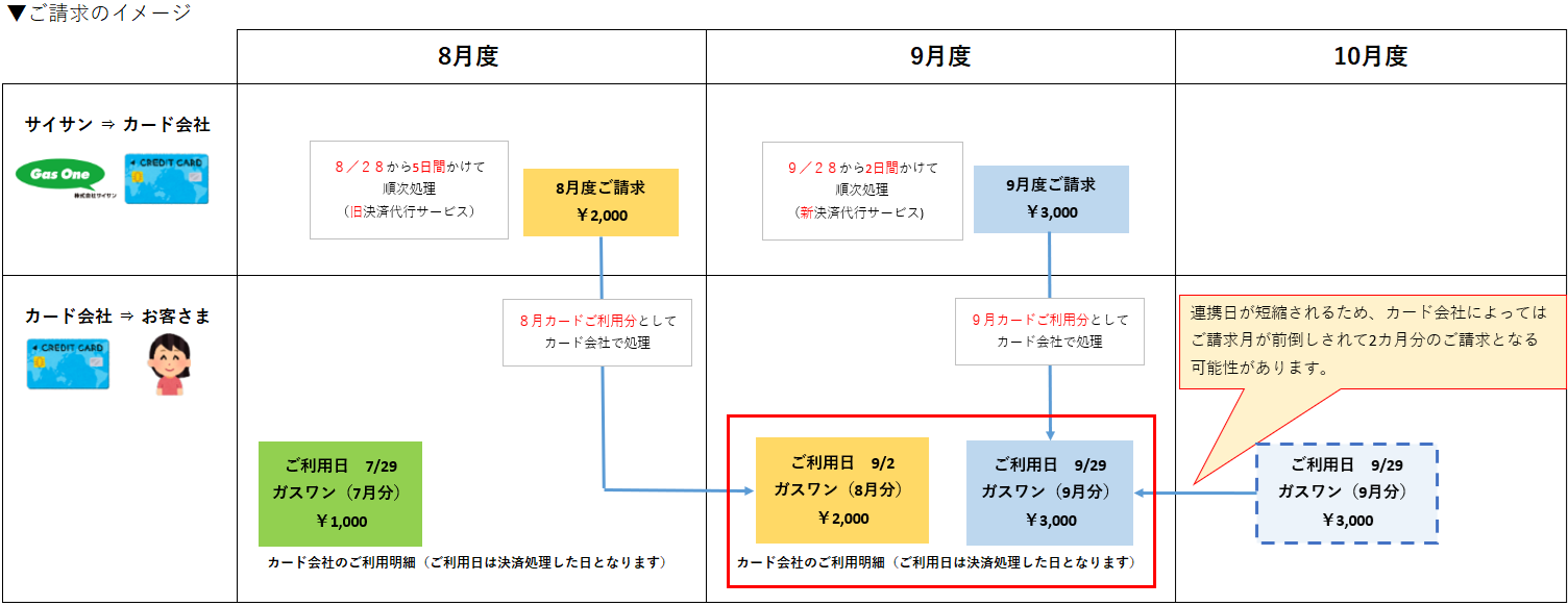 お知らせ｜株式会社サイサン